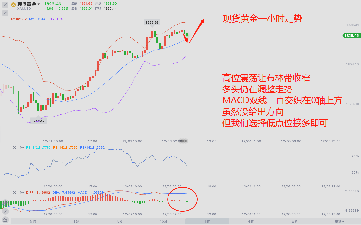 东盛：黄金在上行中能走多远？239 / author:Dongsheng Caishi / PostsID:1584331