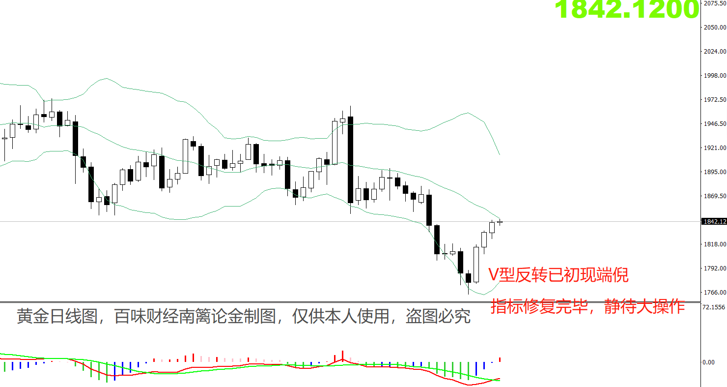 12.04黄金日线.png