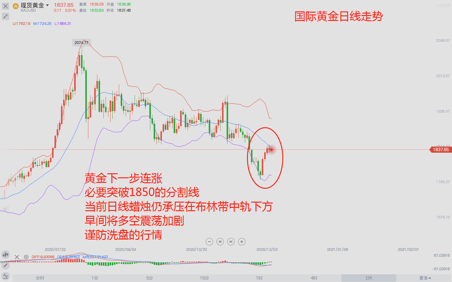 东盛：非农后的黄金，等候上行破位932 / author:Dongsheng Caishi / PostsID:1584860