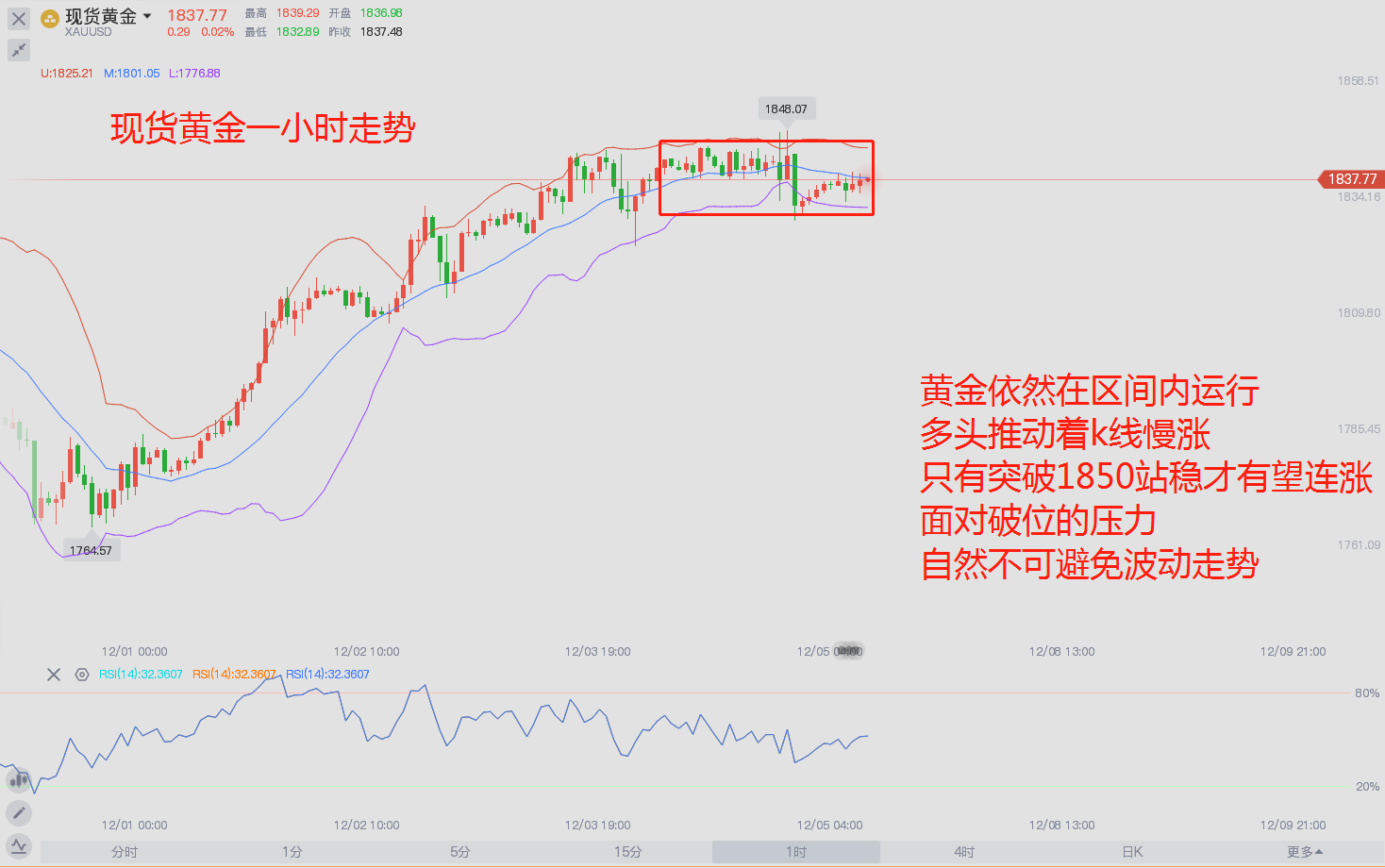 东盛：非农后的黄金，等候上行破位77 / author:Dongsheng Caishi / PostsID:1584860