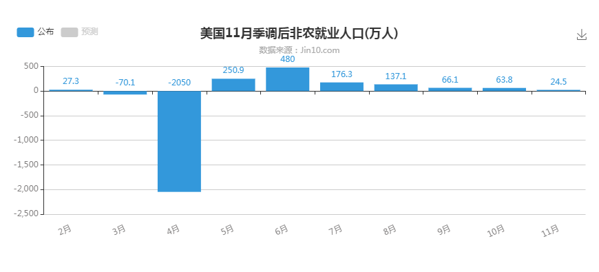 东盛：非农后的黄金，等候上行破位10 / author:Dongsheng Caishi / PostsID:1584860
