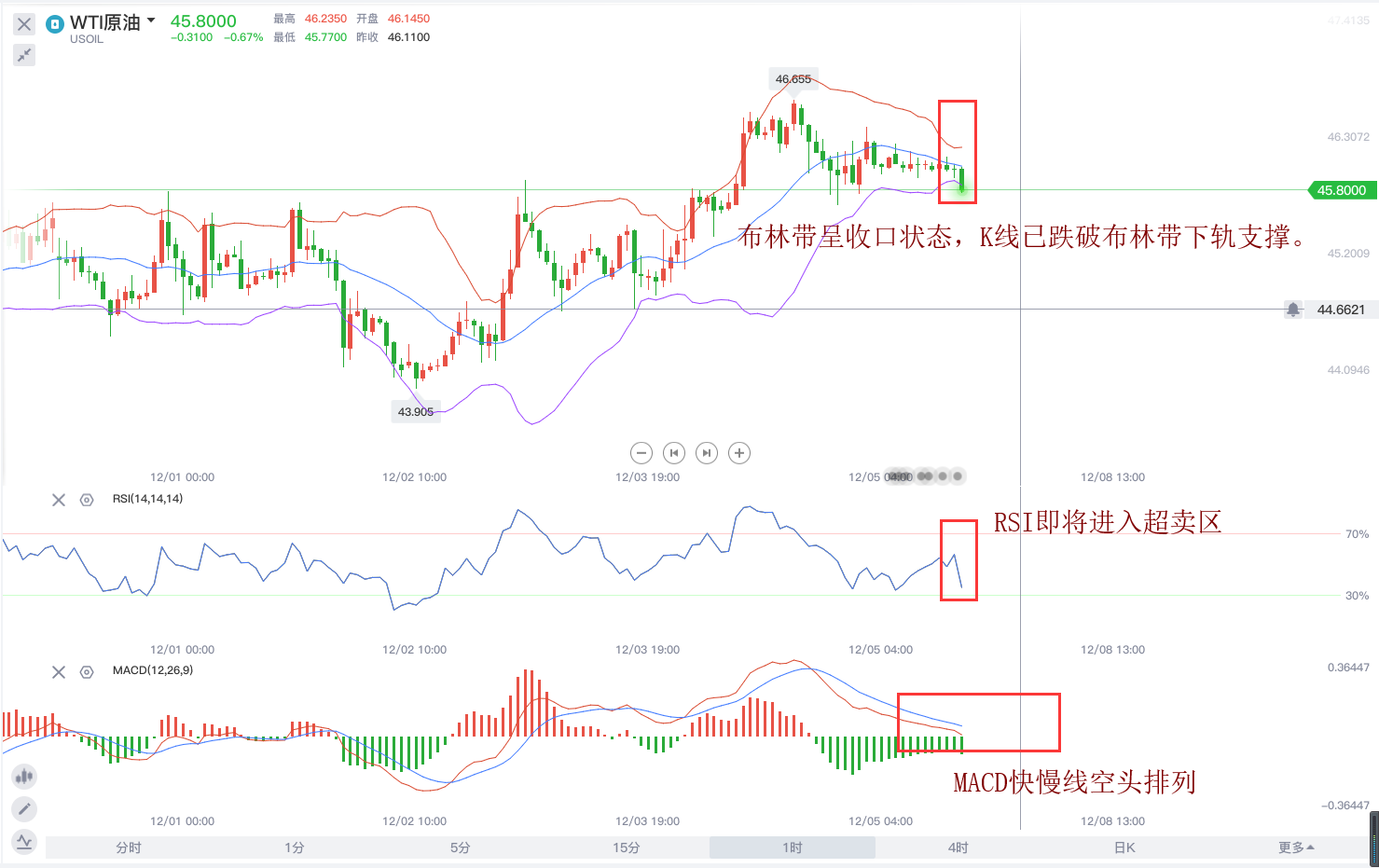 12.7原油1小时.png