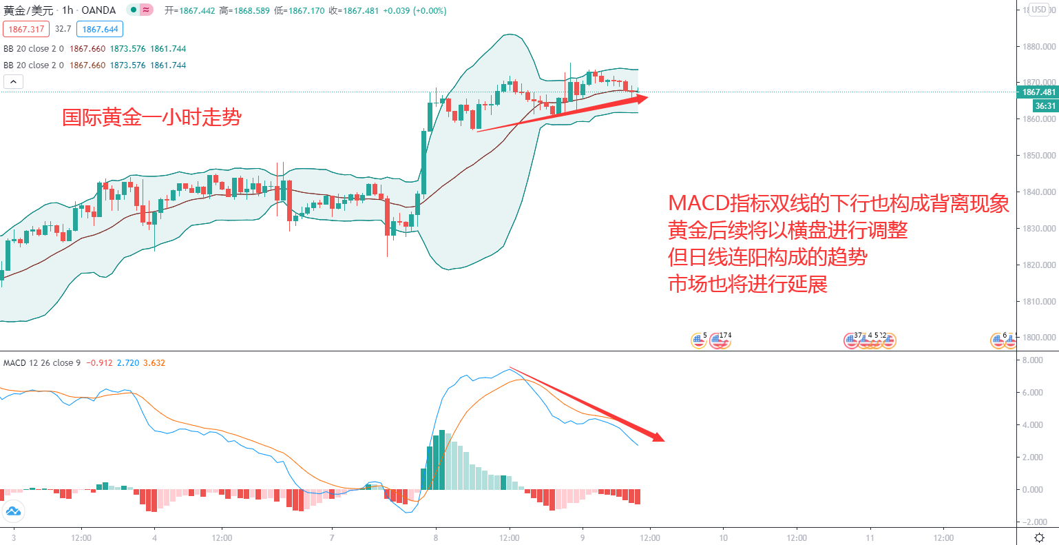 东盛：黄金的上行等待你来参与109 / author:Dongsheng Caishi / PostsID:1585233
