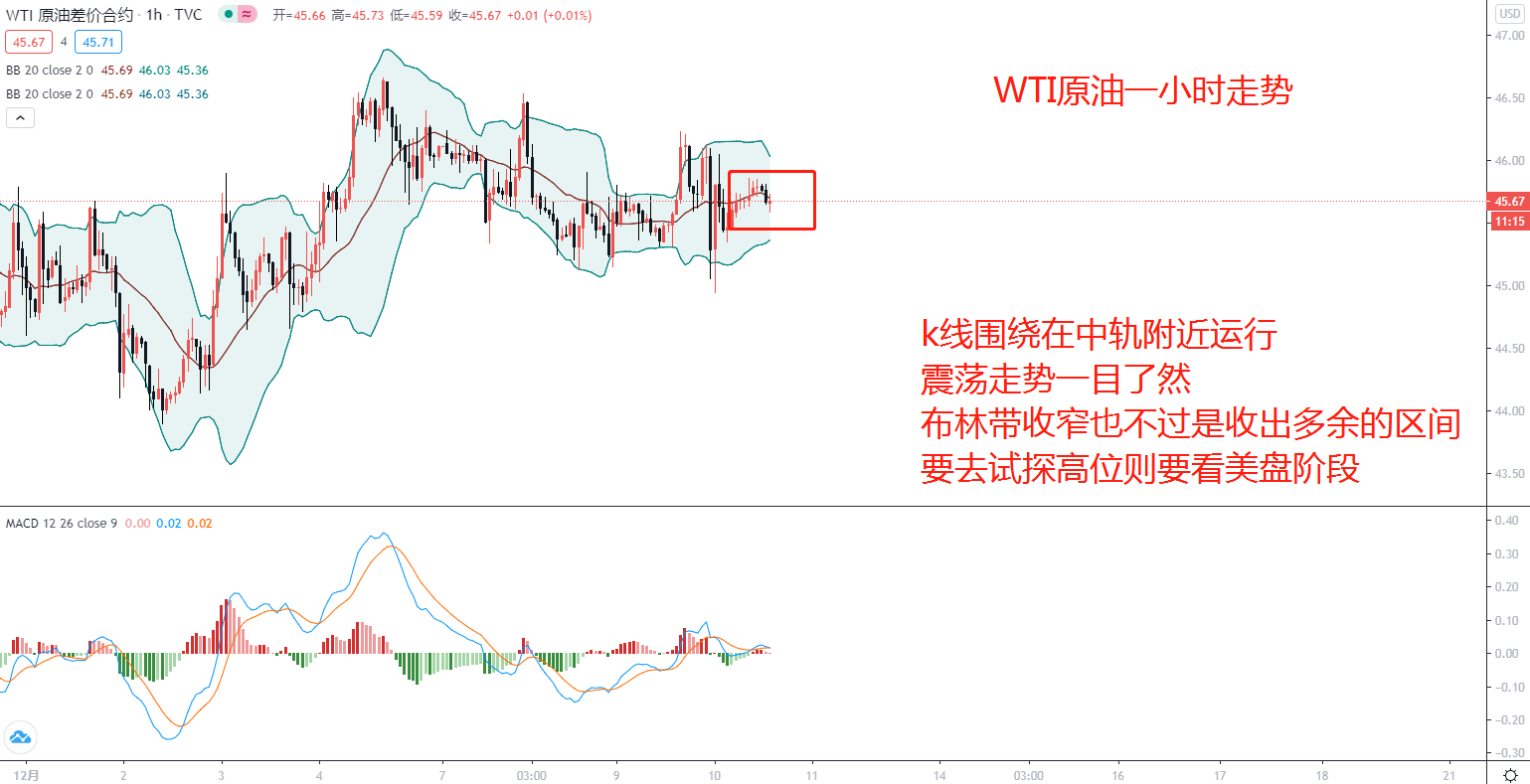 东盛：回调已过，等候原油再次上破96 / author:Dongsheng Caishi / PostsID:1586276
