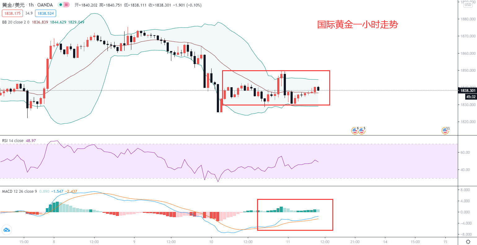 东盛:尾盘震荡,黄金静看大选455 / author:Dongsheng Caishi / PostsID:1586444 东盛:尾盘震荡,黄金静看大选455 / author:Dongsheng Caishi / PostsID:1586444