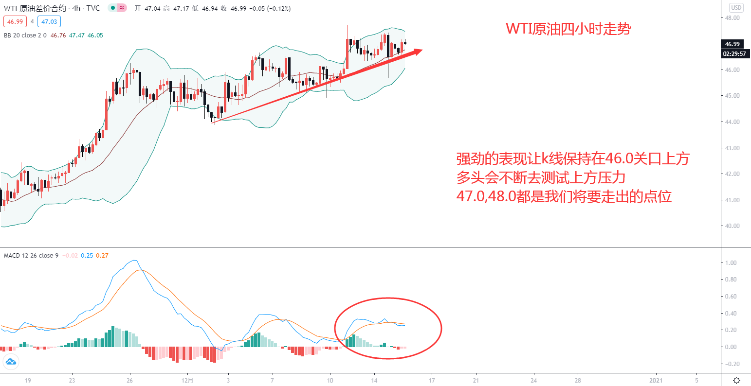 东盛:大选和疫苗纷纷落地,原油走涨更待何时?47 / author:Dongsheng Caishi / PostsID:1588174 东盛:大选和疫苗纷纷落地,原油走涨更待何时?47 / author:Dongsheng Caishi / PostsID:1588174