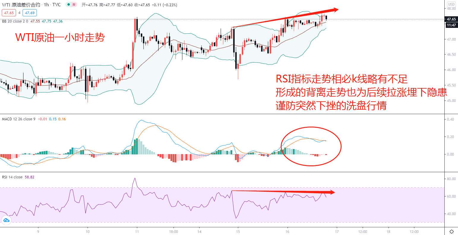 东盛:原油复苏开始,高位你看在哪里?242 / author:Dongsheng Caishi / PostsID:1588661 东盛:原油复苏开始,高位你看在哪里?242 / author:Dongsheng Caishi / PostsID:1588661
