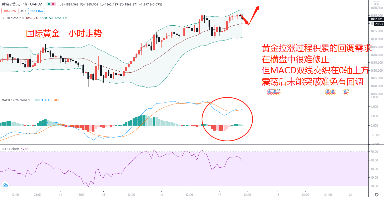 东盛:黄金趋势之下,你该怎么走的更远?718 / author:Dongsheng Caishi / PostsID:1588765 东盛:黄金趋势之下,你该怎么走的更远?718 / author:Dongsheng Caishi / PostsID:1588765