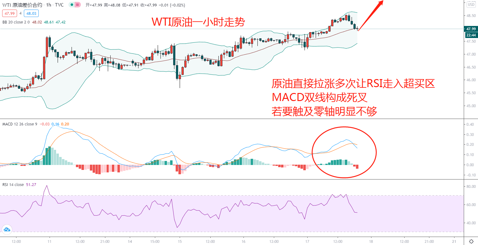 东盛:原油上行,你该怎么进场?224 / author:Dongsheng Caishi / PostsID:1589079 东盛:原油上行,你该怎么进场?224 / author:Dongsheng Caishi / PostsID:1589079