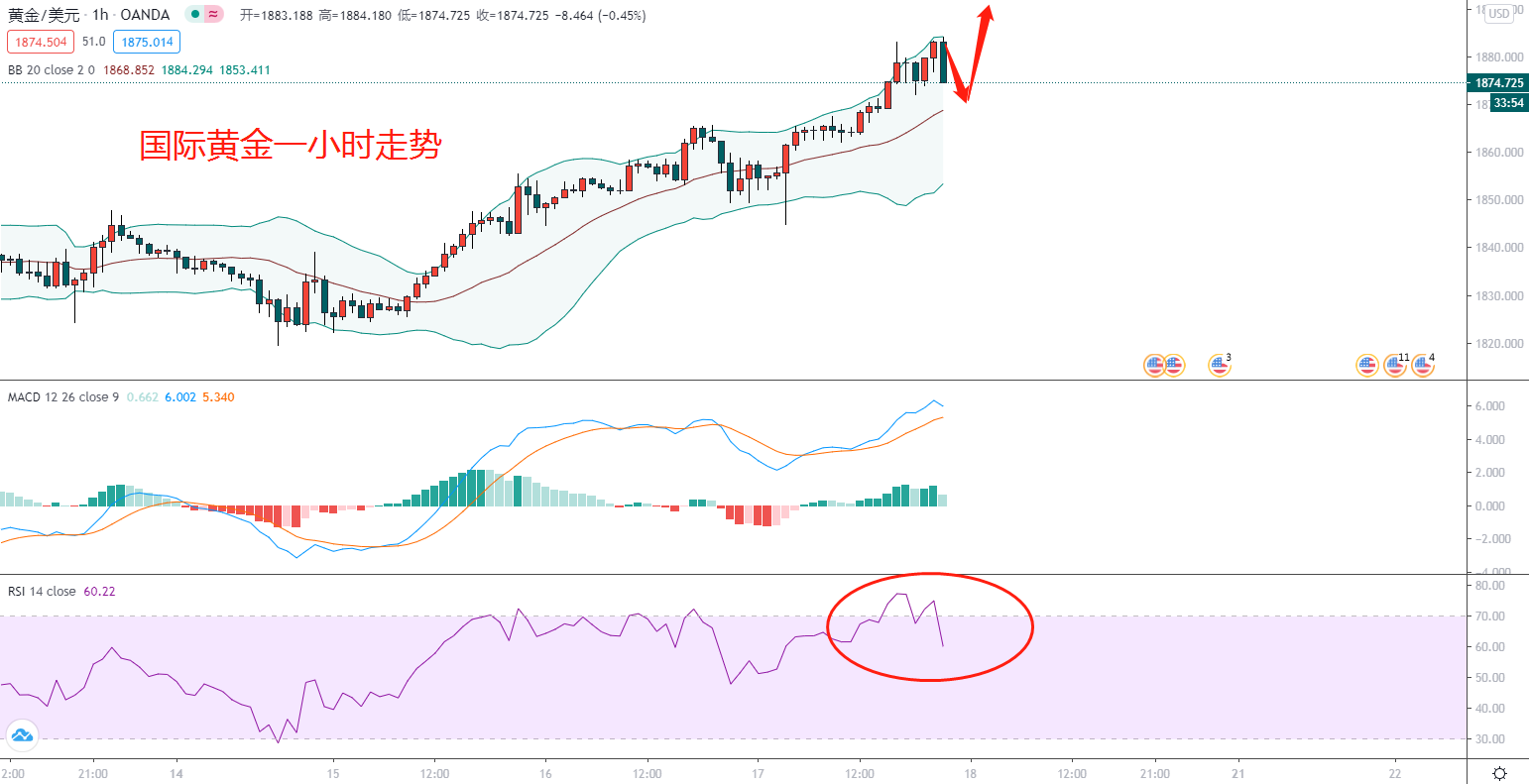 东盛：12.17黄金市场分析记录（63）294 / author:Dongsheng Caishi / PostsID:1589130