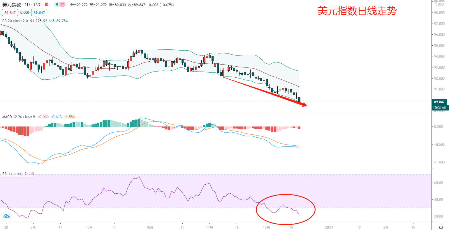 东盛：12.17黄金市场分析记录（63）146 / author:Dongsheng Caishi / PostsID:1589130