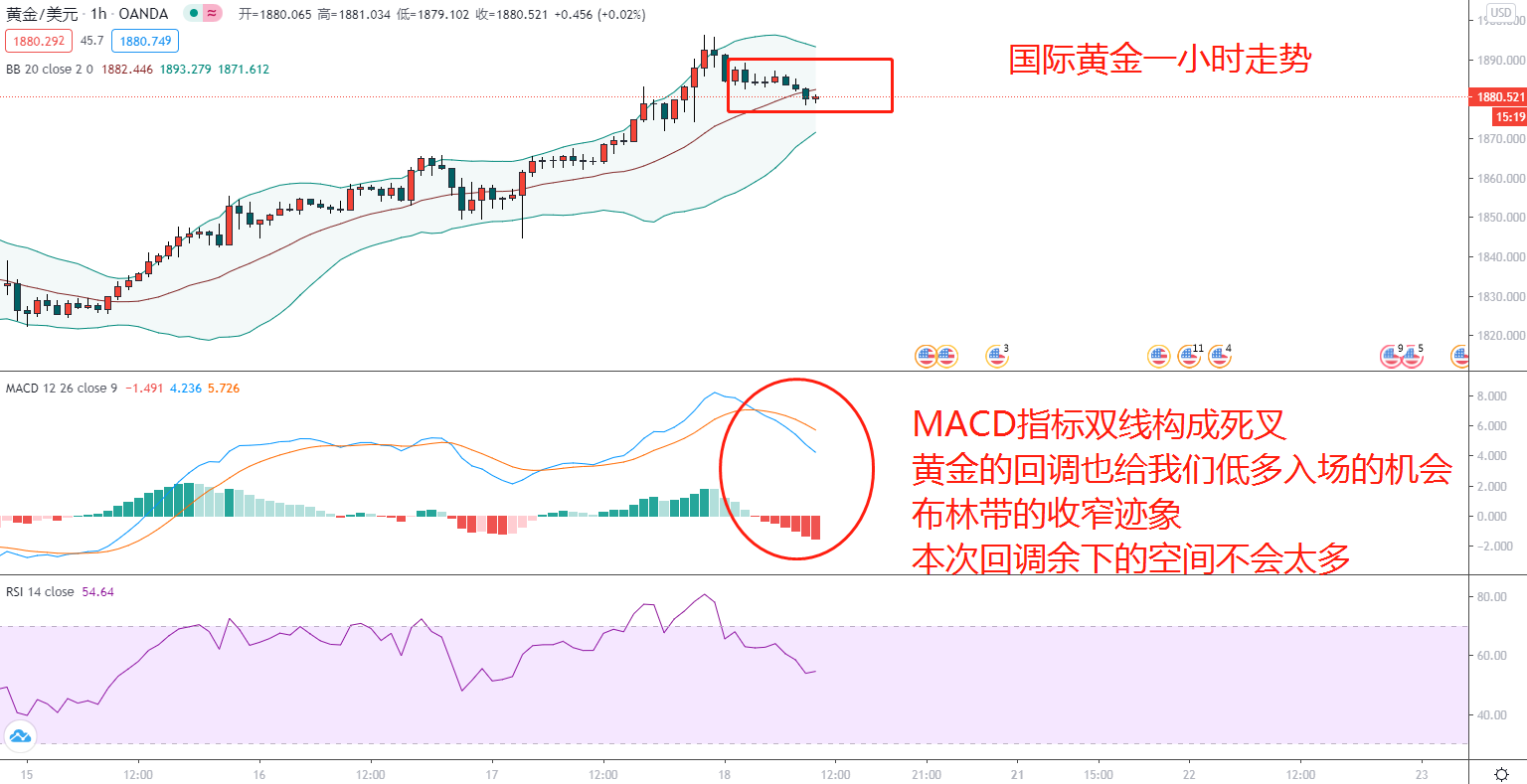 东盛:黄金1900前止步,你还会继续多么?785 / author:Dongsheng Caishi / PostsID:1589237 东盛:黄金1900前止步,你还会继续多么?785 / author:Dongsheng Caishi / PostsID:1589237