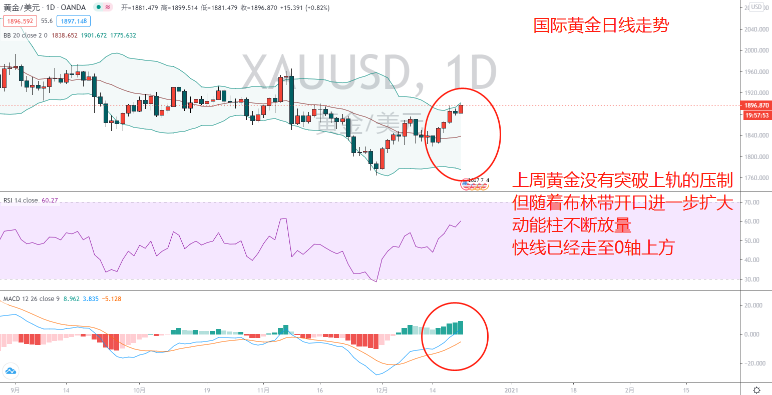 东盛：黄金看涨继续，破位在即102 / author:Dongsheng Caishi / PostsID:1589592