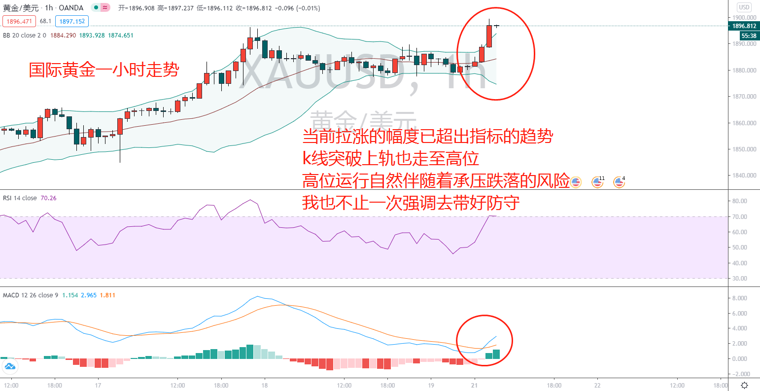 东盛：黄金看涨继续，破位在即555 / author:Dongsheng Caishi / PostsID:1589592