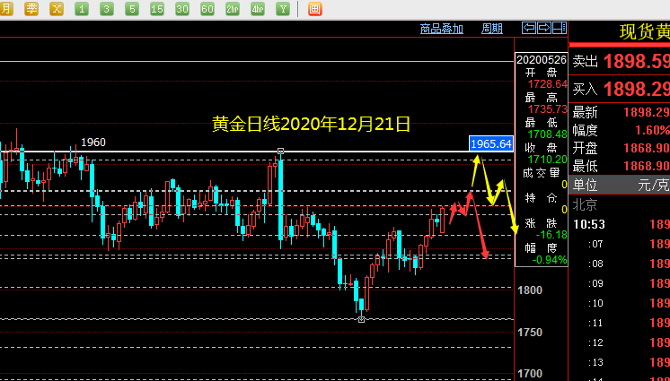 黄金2020年12.21.png