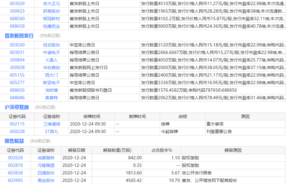 当前调整不是坏事为了2021年辉煌