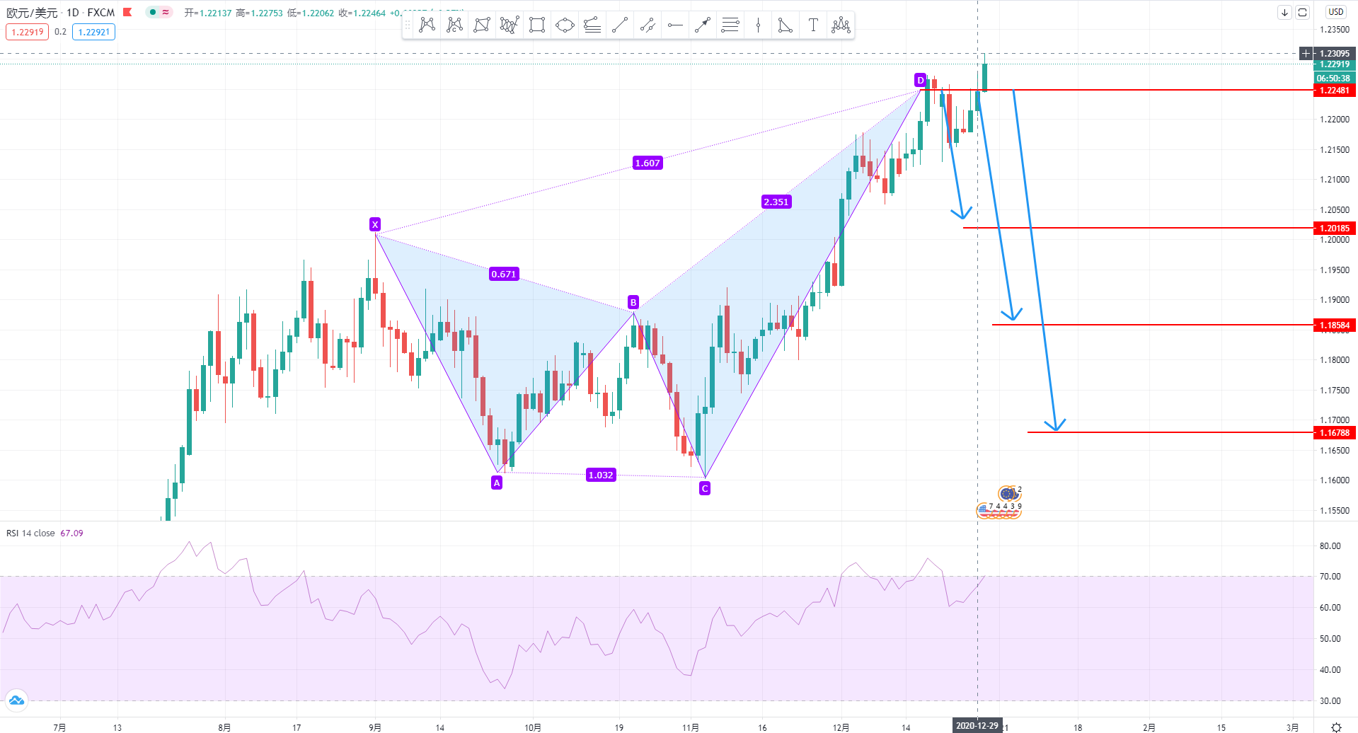 EURUSD.jpg