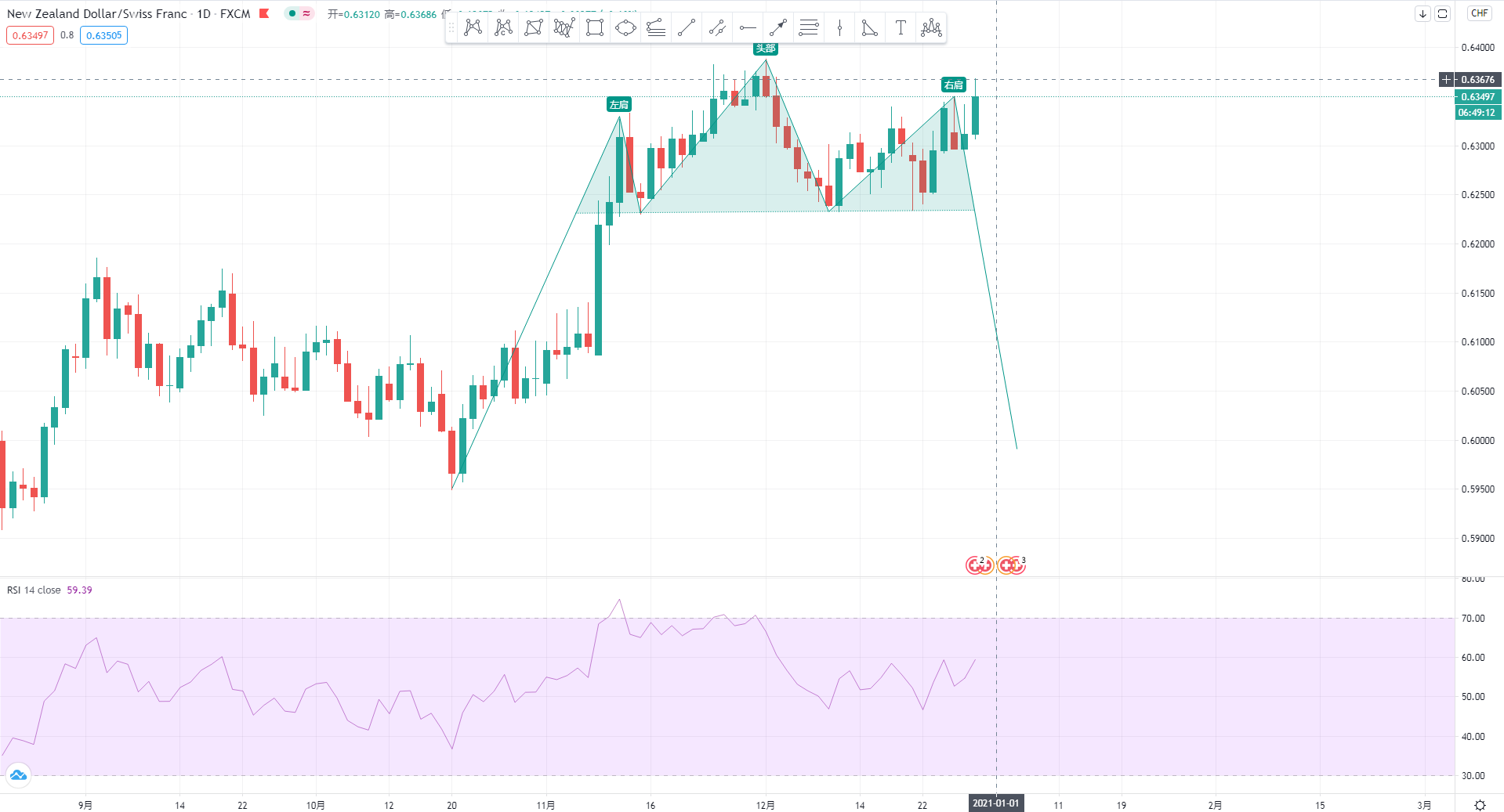 NZDCHF.jpg