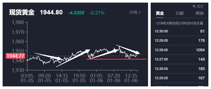 1609915770631119.png 日内走势.png