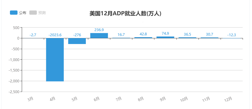 ADP数据.png