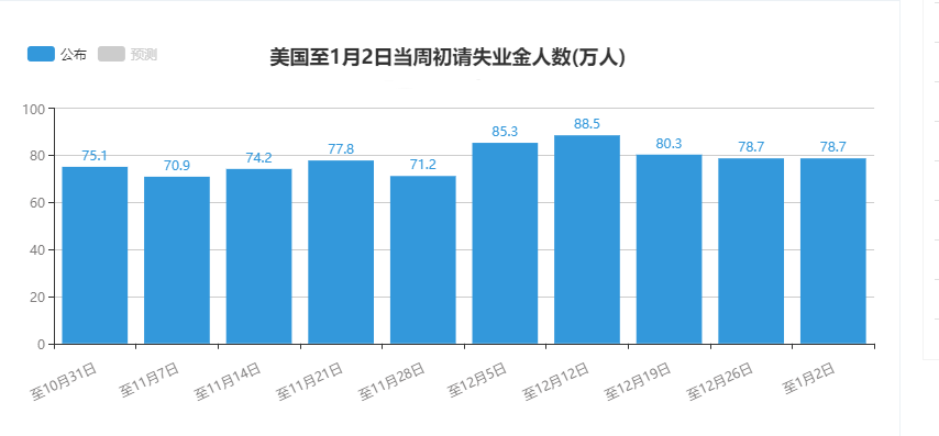 初请数据.png