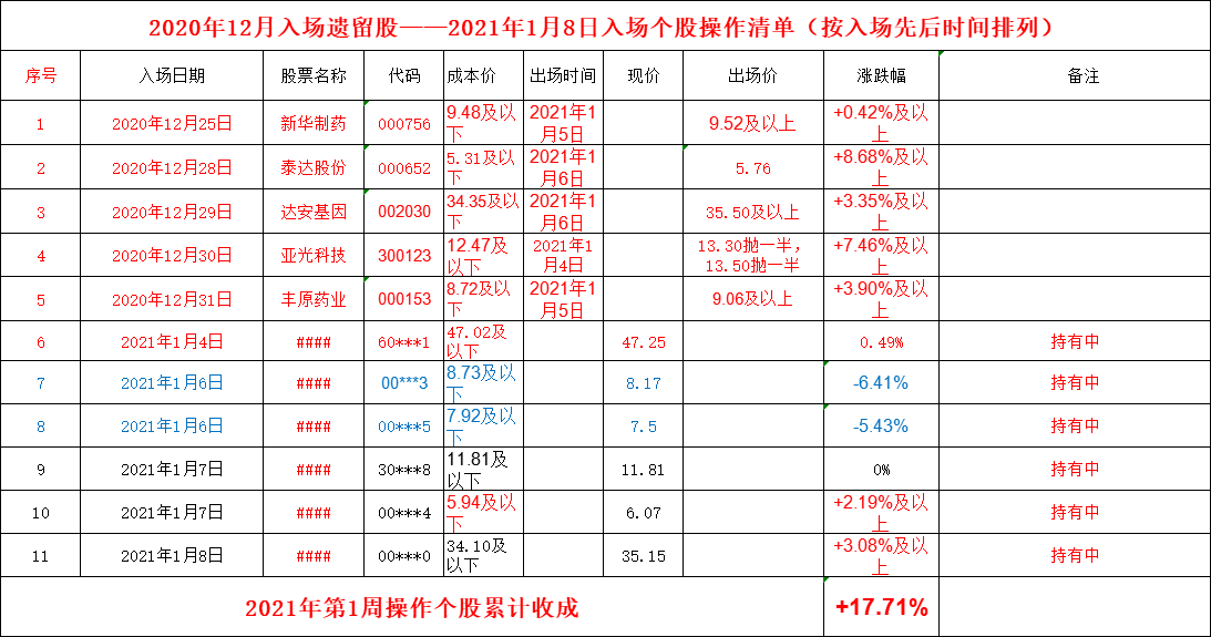 原油直播室排行榜_国内现货直播室平台排行榜(2)