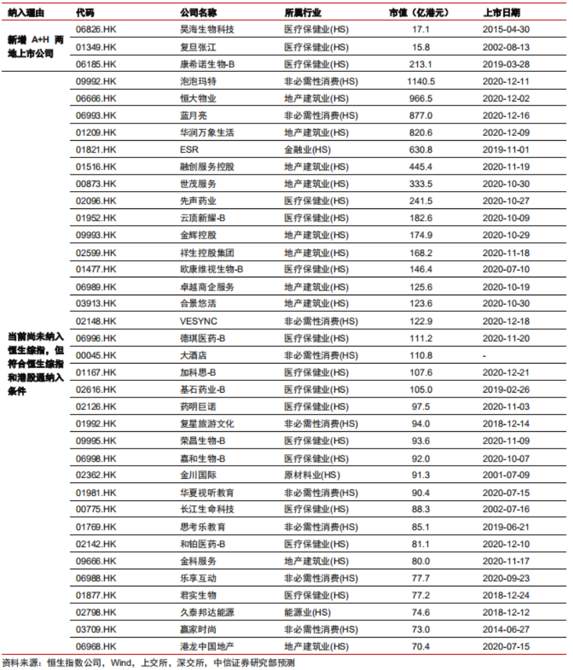 坚定看好港股投资潜力,关注港股通潜在标的机会