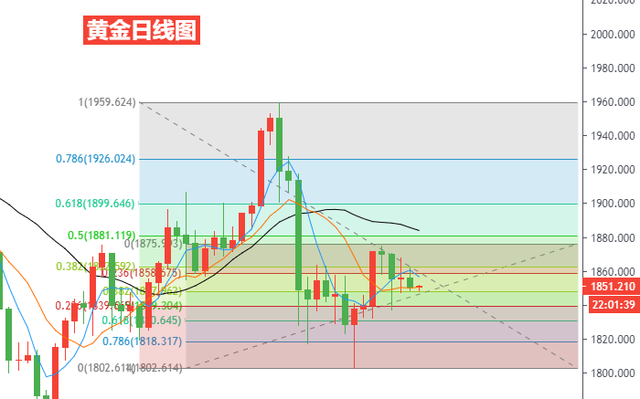黄金日线图.png