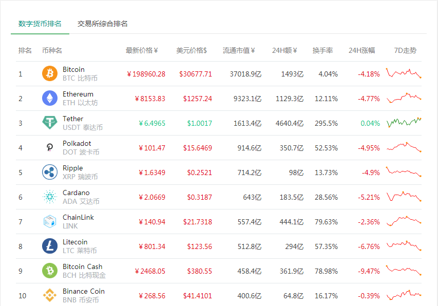 中国比特币排行榜