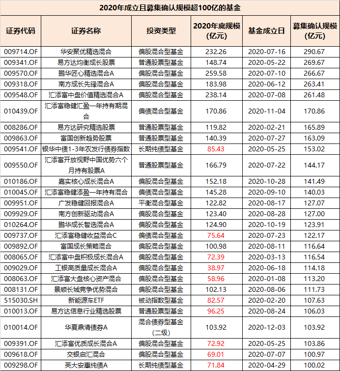 1611937281308044.png 基金图3.png