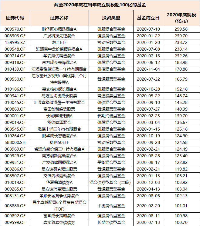 1611937304168132.png 基金图4.png