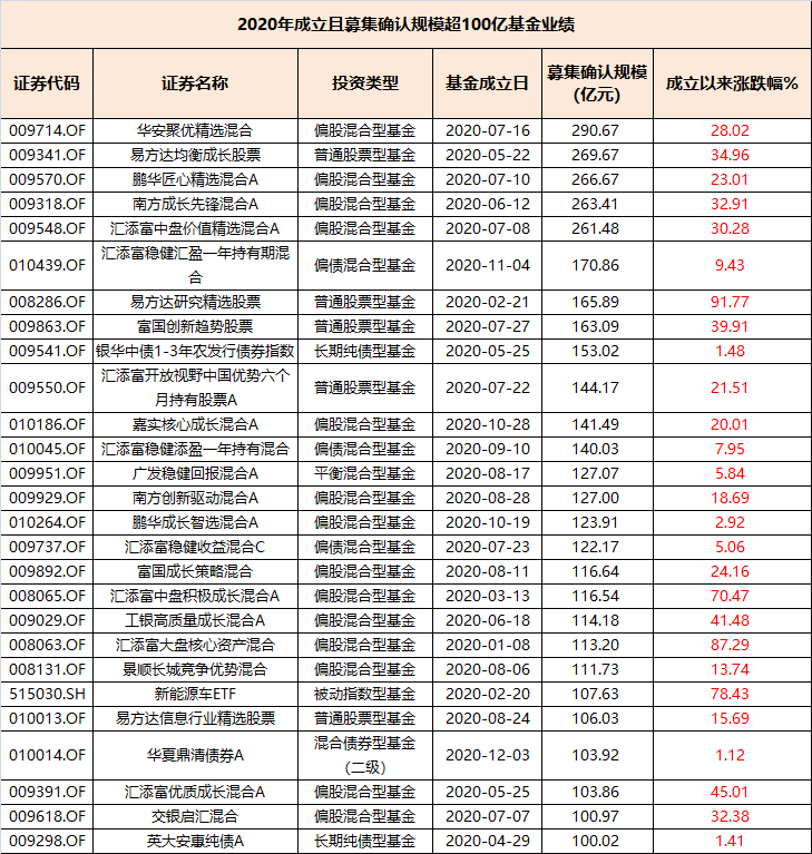 1611937321156181.png 基金图5.png