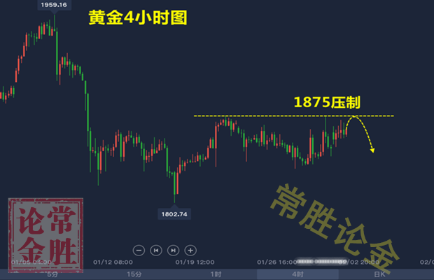黃金4小時圖.png
