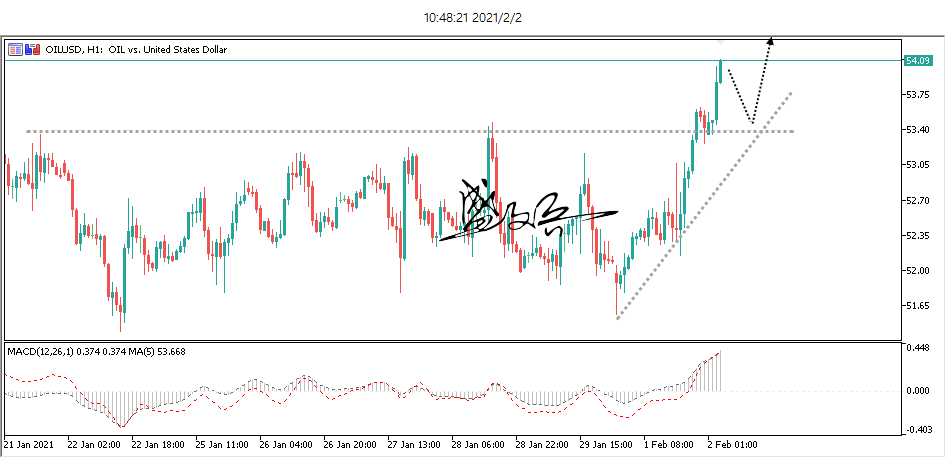 USOIL.png