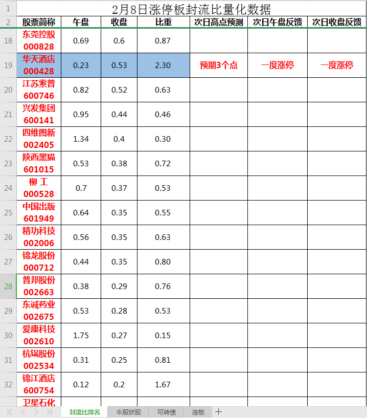 最具长线价值投资的股票研究整理!