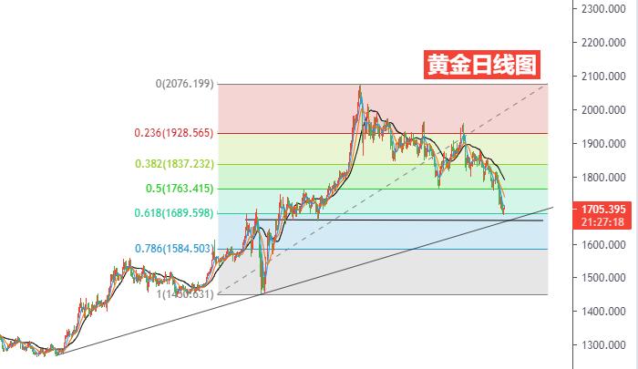 黄金日线图.jpg