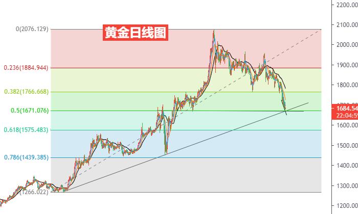 黄金日线图.jpg
