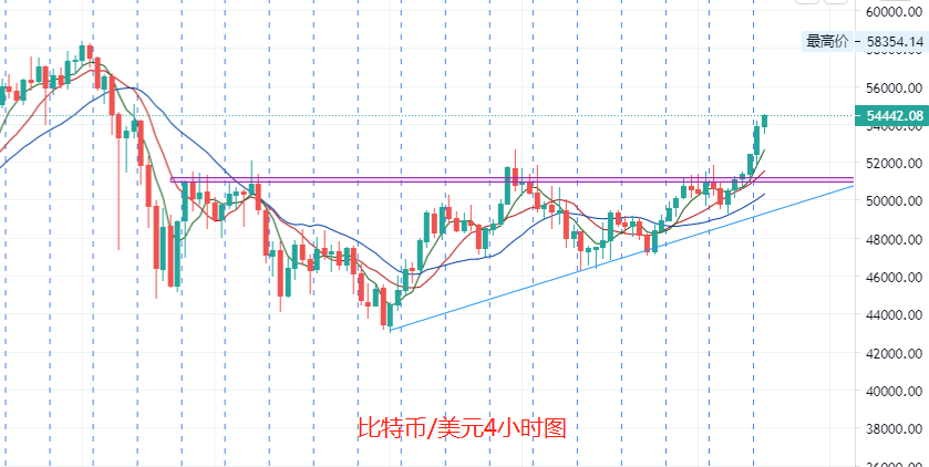 1比特币4小时图.png