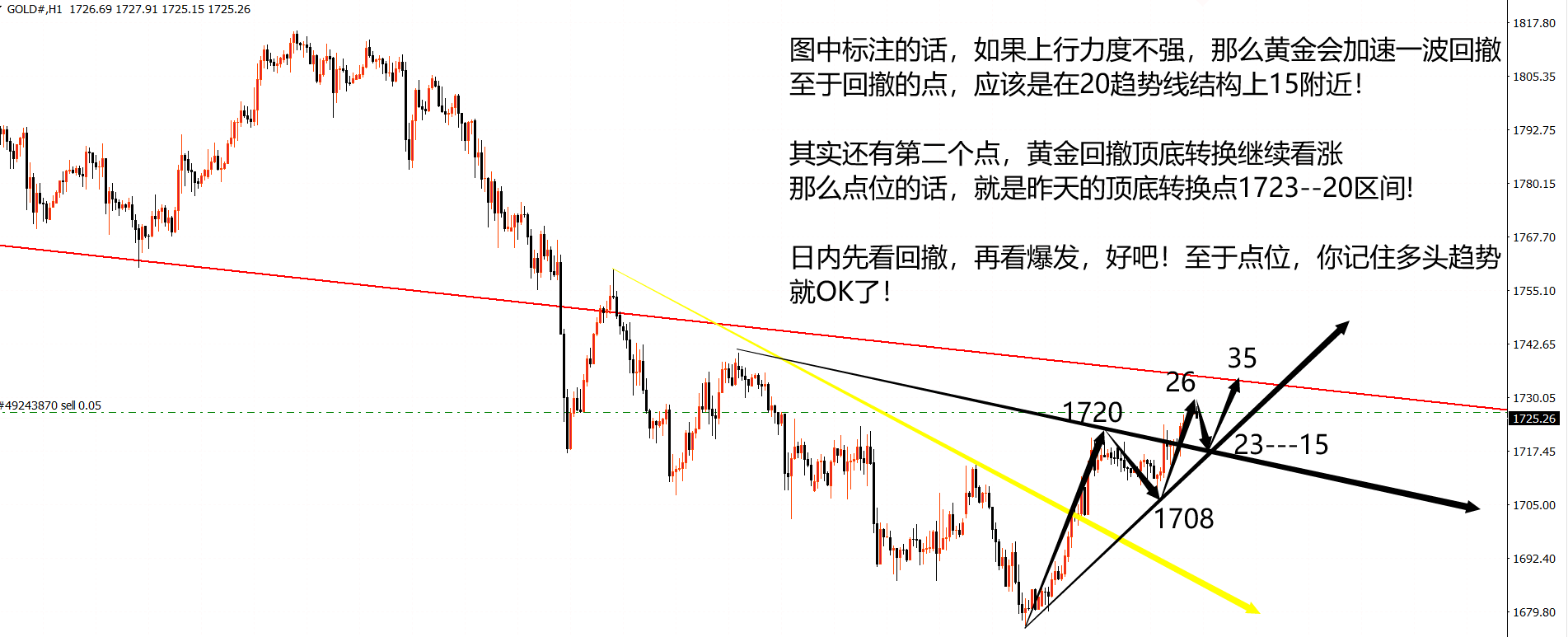 黄金7.png