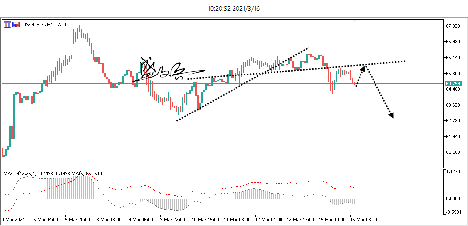 USOIL.png