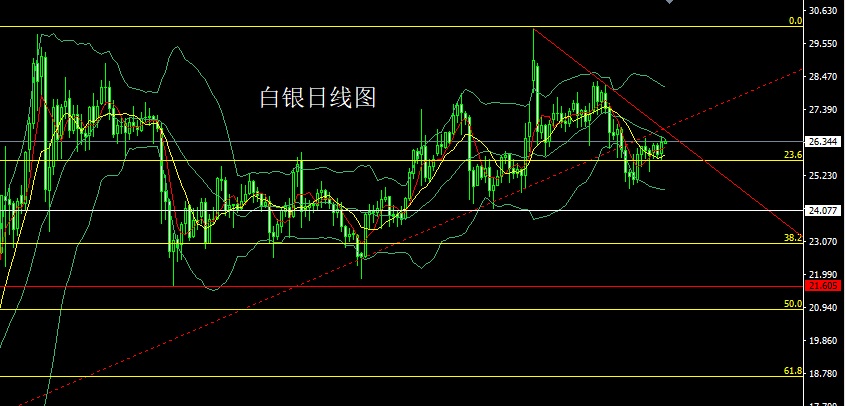 董镇元3月18日:鸽派决议破关口,金银大阳延续多