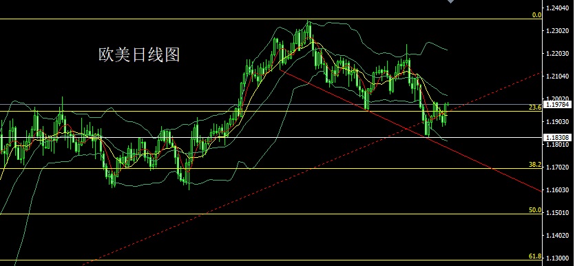 董镇元3月18日:鸽派决议破关口,金银大阳延续多