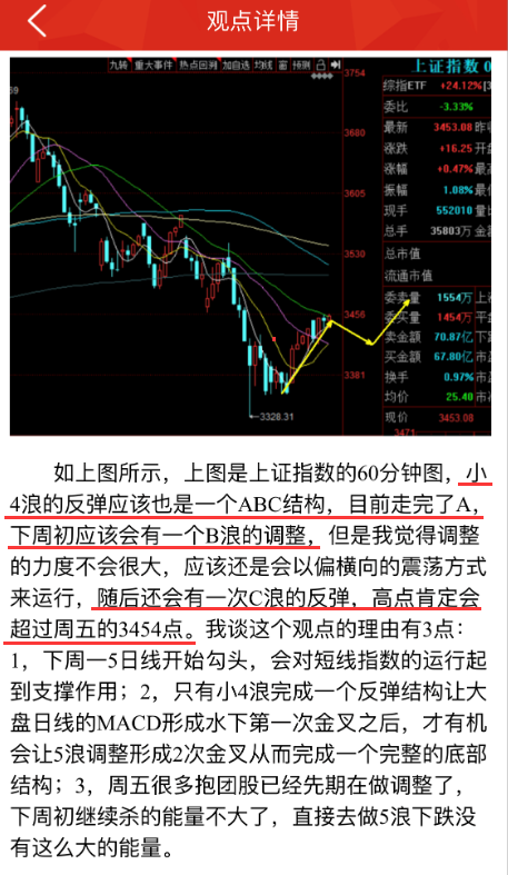 3月20日周评--下周行情展望与热点分析