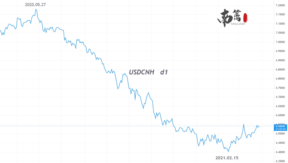 USDCNH.png