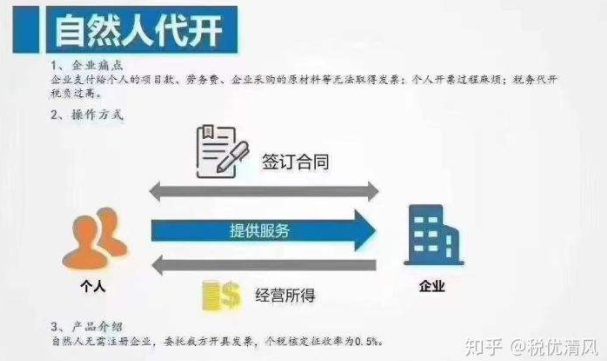 自然人代开为何按照经营所得税税率较低哪里可以开