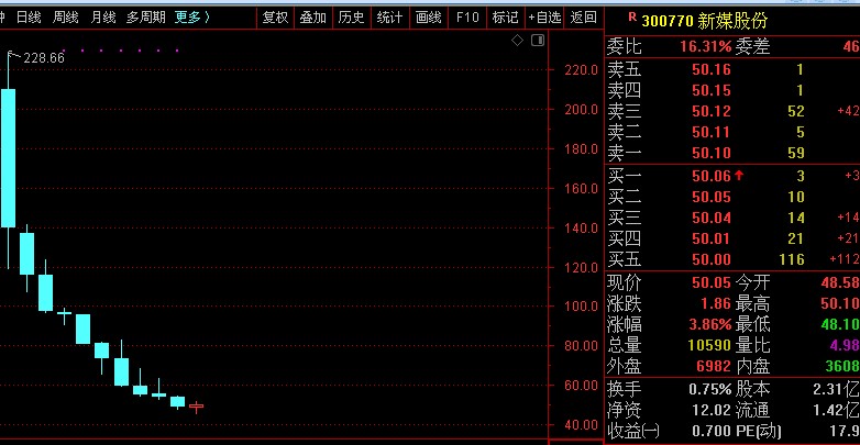 股票 正文 财经号app k线红人               