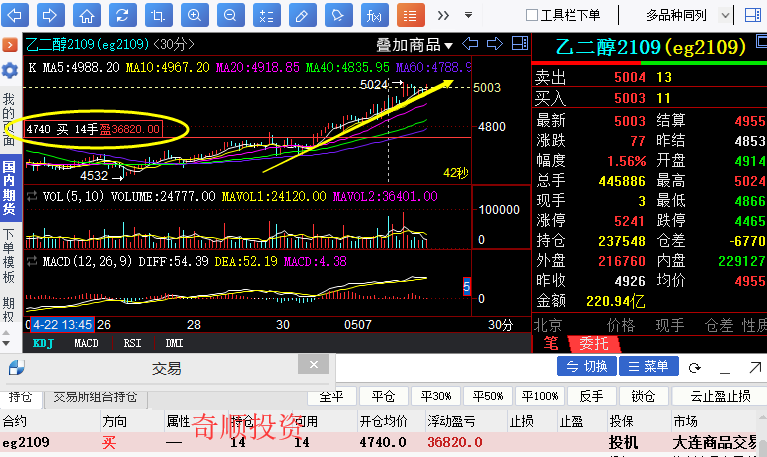 奇顺投资5月12日原油期货操作大行情