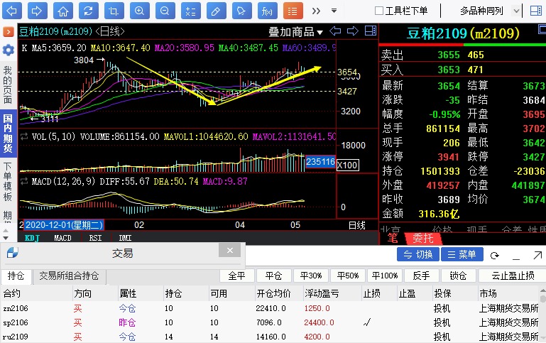 奇顺投资5月12日豆粕期货操作大行情