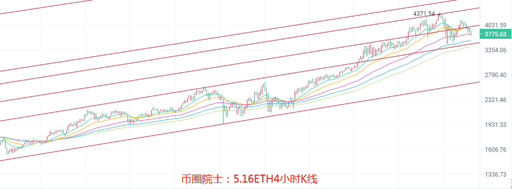 币圈院士：5.16，BTC，ETH，LTC，DOT，FIL，DOGE，EOS，行情分析及操作建议，新手必看 - 第4张  | 比特币-比特币价格-比特币行情交易交流平台