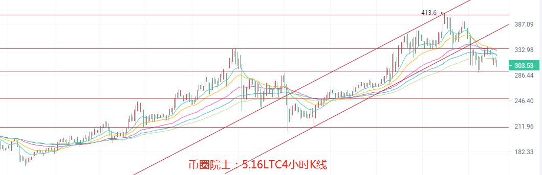 币圈院士：5.16，BTC，ETH，LTC，DOT，FIL，DOGE，EOS，行情分析及操作建议，新手必看 - 第5张  | 比特币-比特币价格-比特币行情交易交流平台